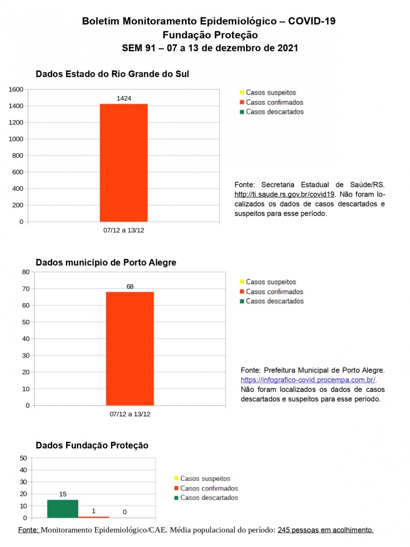 O que estamos a ver – 12 de Dezembro 2021